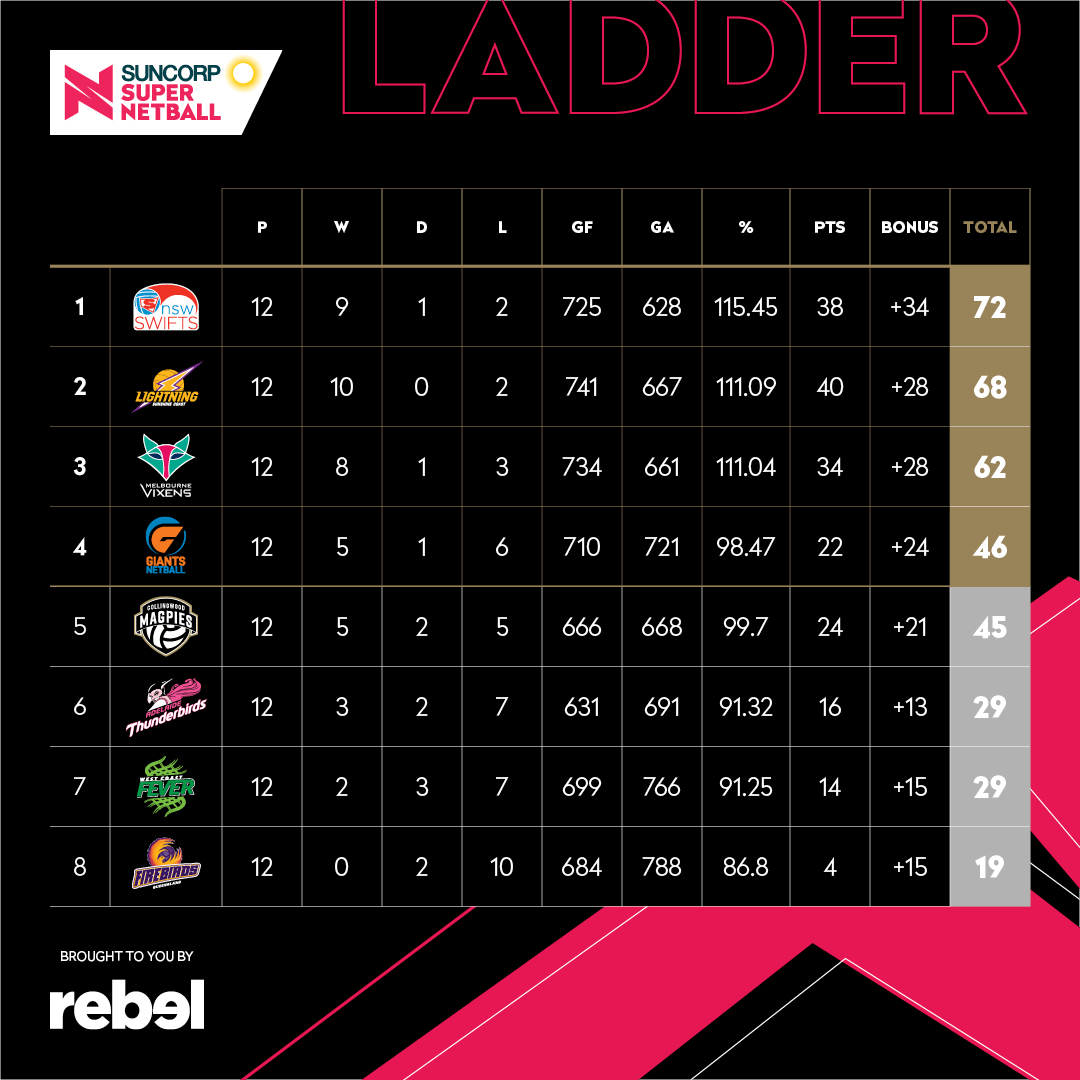 Wbbl 2024 Ladder Shelf - Ericha Querida